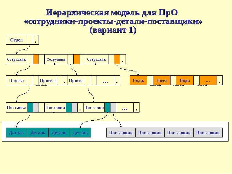 Конструктор иерархических схем