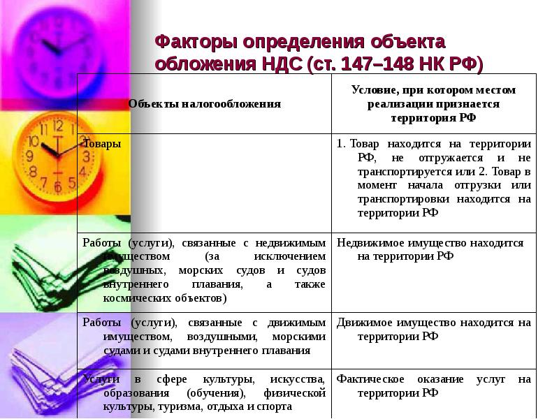 Факторы налогов. Алгоритм определения объекта налогообложения. Факторы налогообложения. Объект налогообложения методика определения. Измерения факторов.