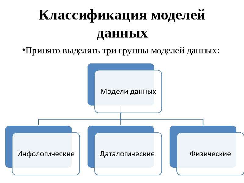 Выделил 3 группы