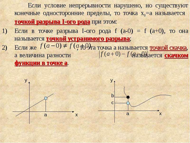 Функция в точке x0. Функция непрерывная в точке х0. Непрерывность функции точки разрыва.