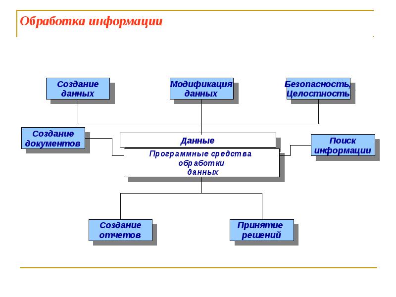 Классификация информационных технологий презентация