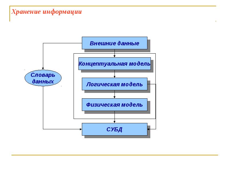 Классификация информационных технологий презентация