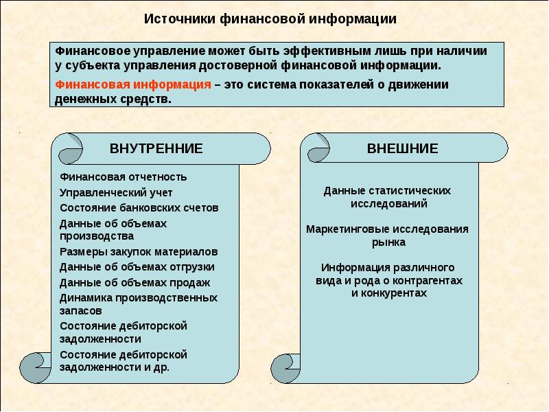 Финансовая информация. Источники финансовой информации. Внешние источники информации для финансового менеджера. Основные источники финансовой информации. Источники информации о финансовых операциях.