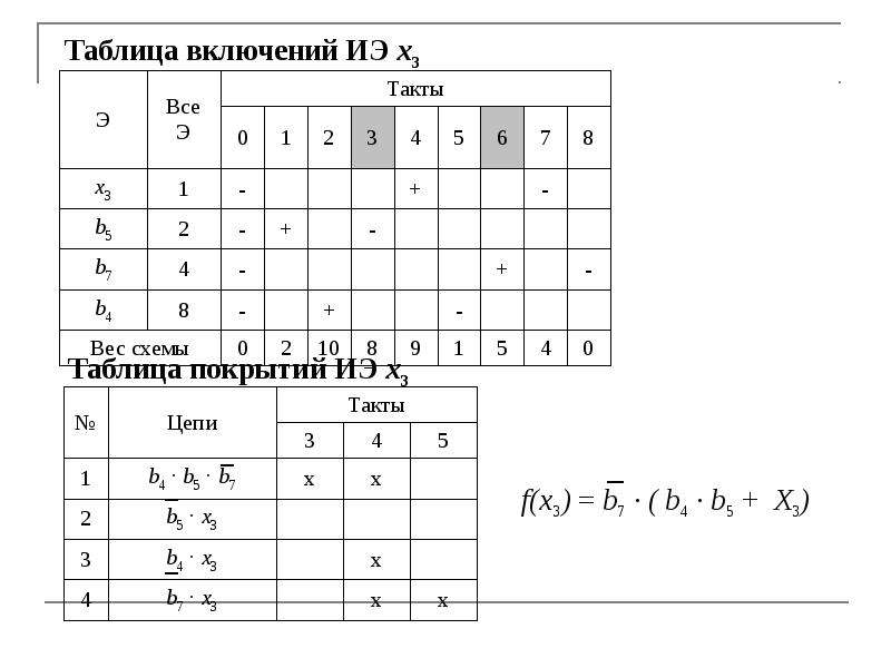 Построение тестов для релейно контактных схем