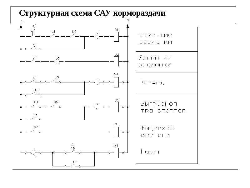 Построение тестов для релейно контактных схем