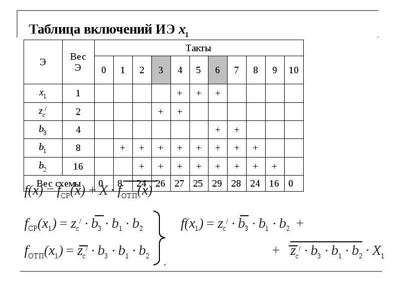 Построение тестов для релейно контактных схем