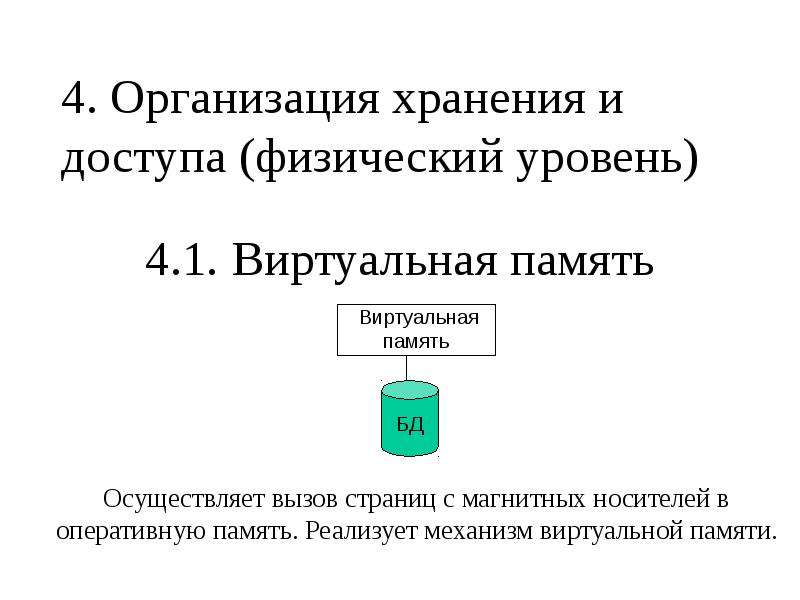 Механизм виртуальной памяти. Виртуальная память презентация. Физическая память и виртуальная память. Частный случай виртуальной памяти.