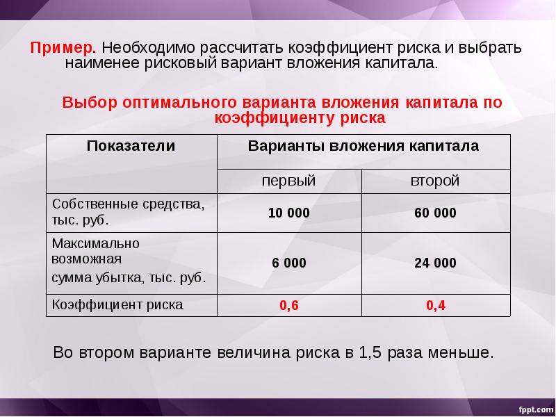 Какие инвестиционные проекты являются наименее рискованными