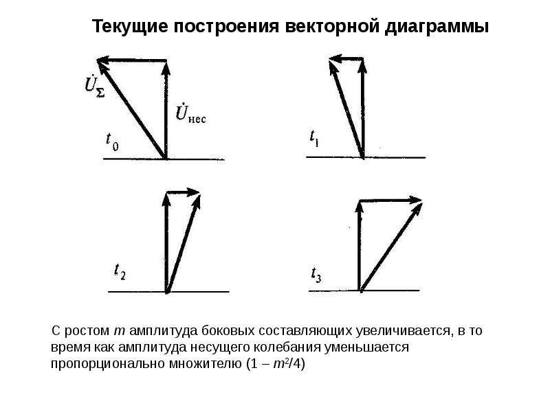 Боковая составляющая. Пропорциональное уменьшение. Как уменьшить пропорционально. Боковая амплитуда. Пропорциональное уменьшение изображения.