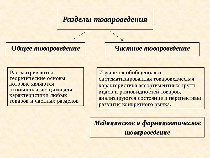 Средний образец это в товароведении