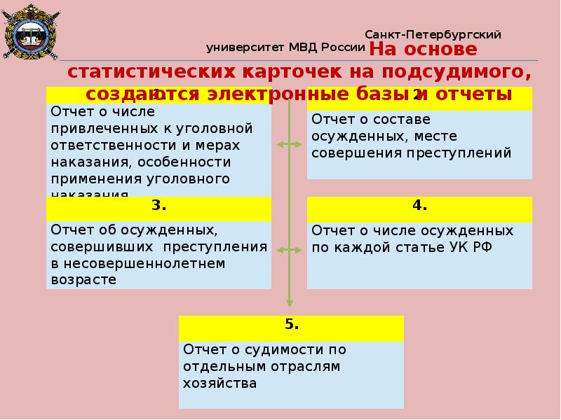 Карточка на подсудимого