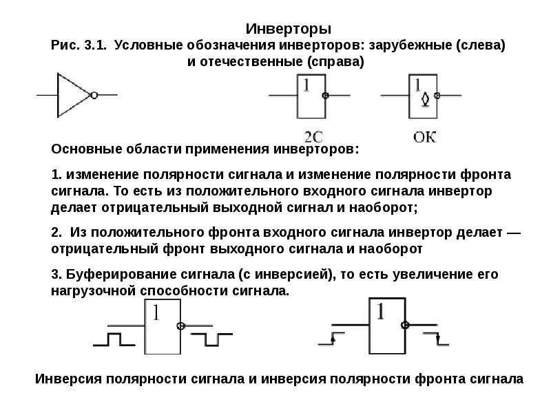 Какие основные логические элементы используются в микросхемах компьютеров и как они обозначаются