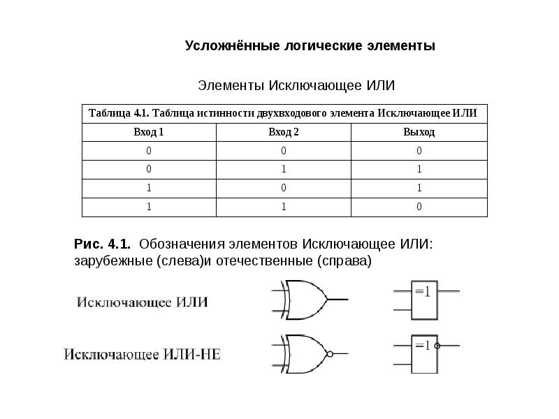 Исключающее или схема на логических элементах