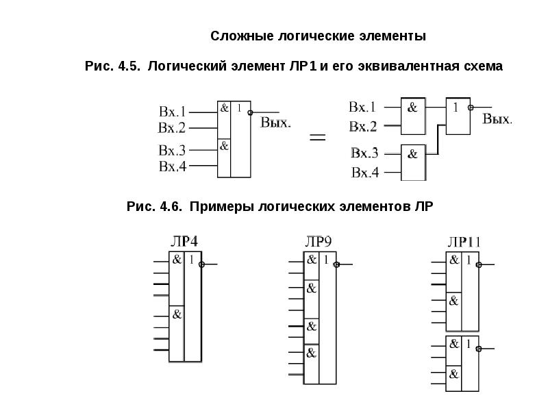 Базовые логические элементы презентация