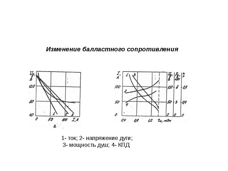 Постоянная установки. Напряжение дуги.