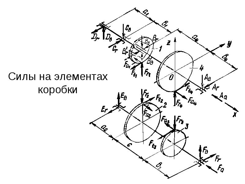 Презентация коробки передач