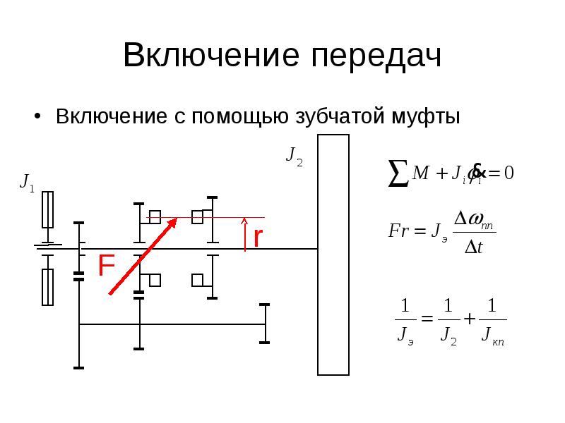 Презентация коробки передач