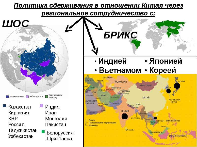 Характеристика геополитического положения китая. Геополитика Китая. Геополитическое положение Китая. Геополитический статус Китая. Геополитические проблемы Китая.