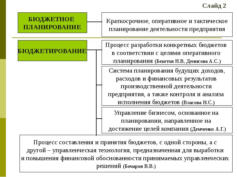 Бюджетное планирование сертификат. Система бюджетного планирования. Цель бюджетного планирования. Цели оперативного планирования. Бюджетное планирование на предприятии.