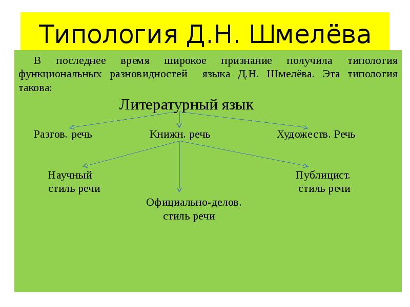 Типология Д. Н. Шмелёва В последнее время широкое признание получила типология функциональных разнов