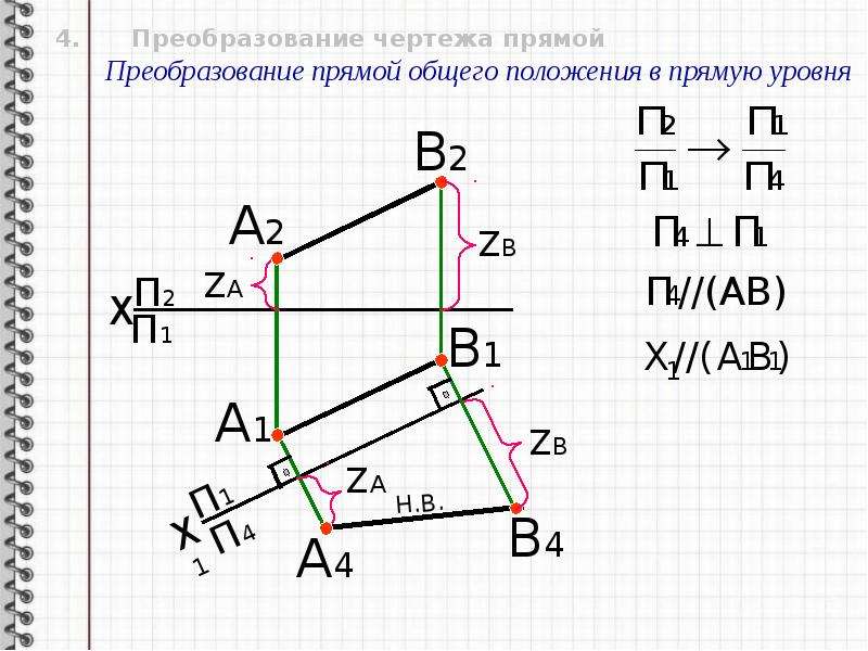 Способы преобразования чертежа. Преобразование чертежа плоскости. Методы преобразования чертежа. Чертеж прямой общего положения.