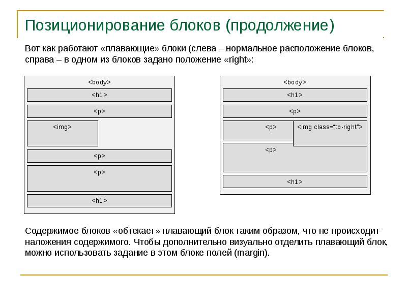 Расположение блоков. Блочное расположение. CSS плавающие блоки. Как разместить блоки по вертикали.