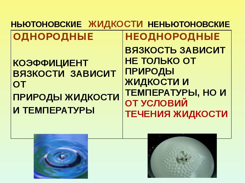 Жидкость и применение. Ньютоновская жидкость. Ньютоновские и неньютоновские жидкости. Вязкость ньютоновских и неньютоновских жидкостей. Ньютоновские от неньютоноские.