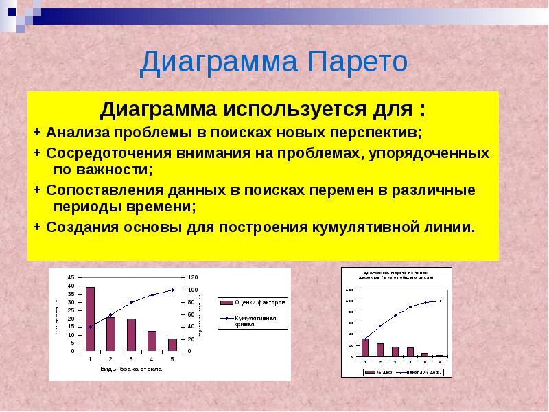 Метод статического контроля диаграмма парето используется для показа