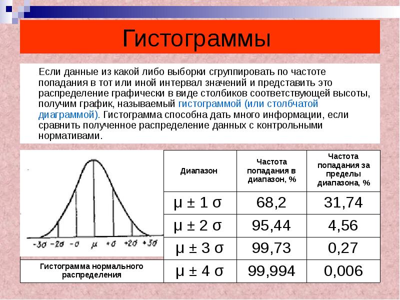 Распределение относительных частот. Гистограмма выборки. Построение гистограммы распределения. Виды гистограмм распределения. Гистограмма нормального распределения.