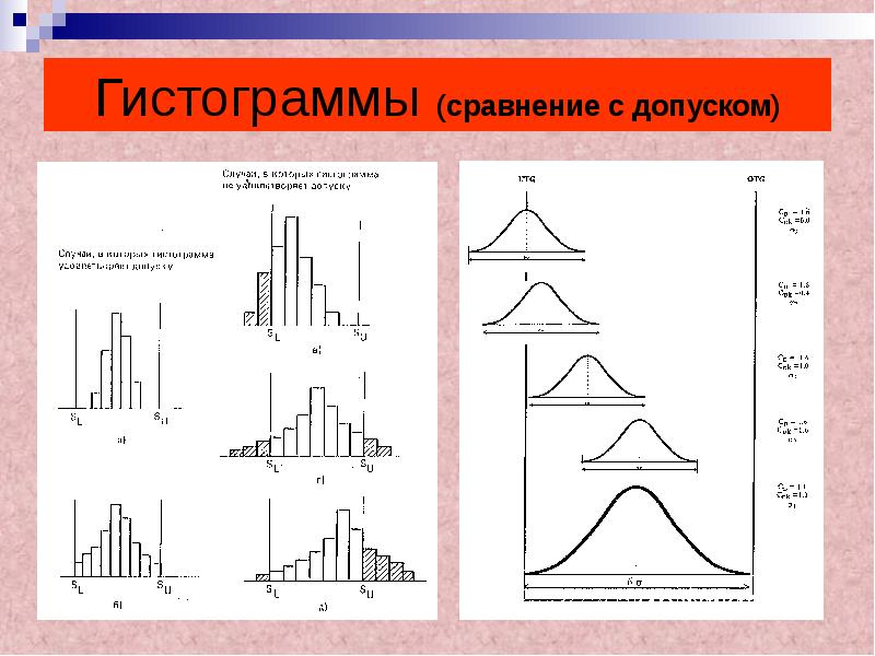 Какой метод управления используется в жестких проектах чаще чем в мягких