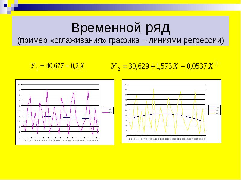 Расписание линий