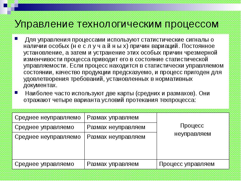 Управление качеством продукции презентация