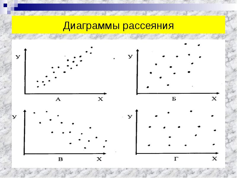 Диаграмма рассеяния цели