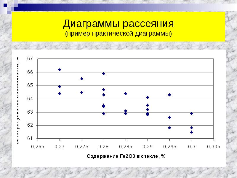 Диаграмма рассеяния цели