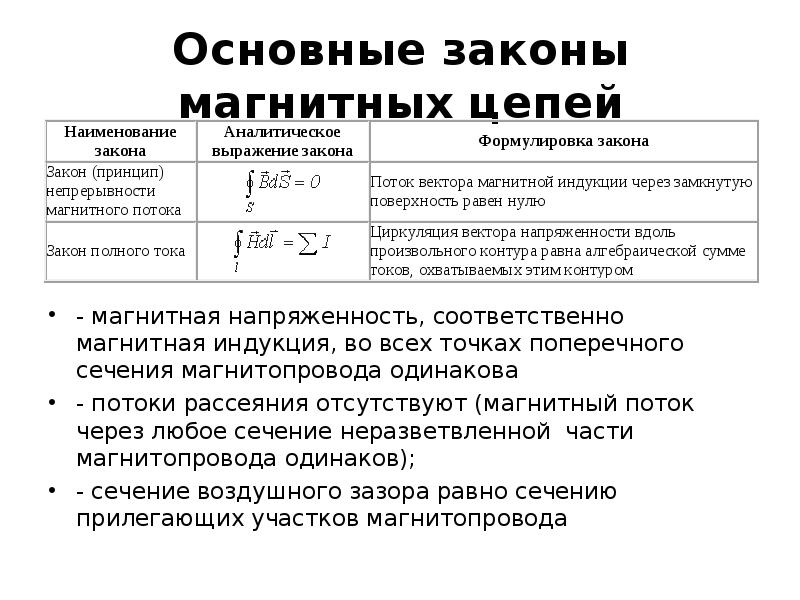 Законы магнитных цепей