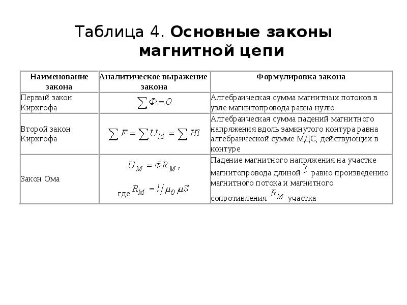 Первый закон кирхгофа для магнитной цепи