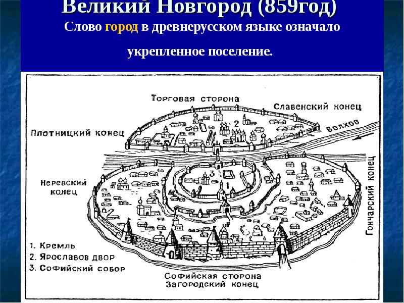 Город в древней руси схема