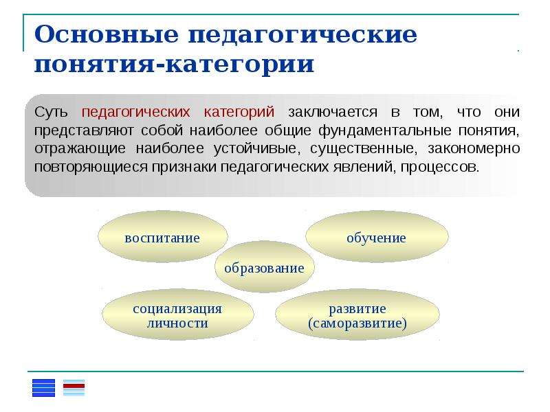 Педагогические вопросы и ответы