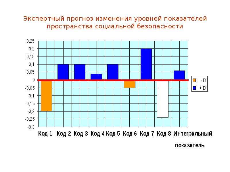 Смена уровня. Схема замечает изменение уровня. Изменение уровня мениллмрп. Управления уровень изменений график. График изменения уровня Бельбека.