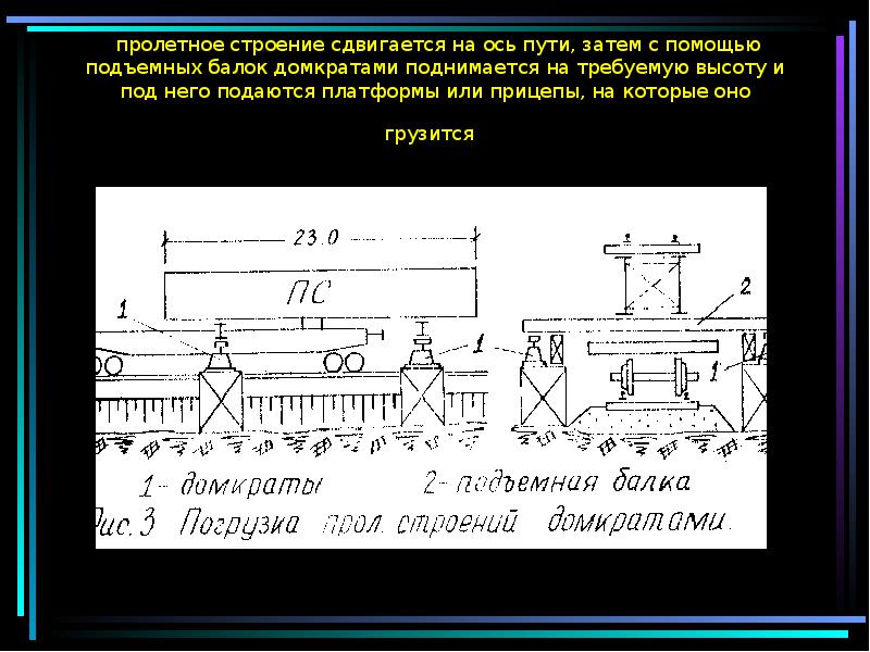 Ось пути