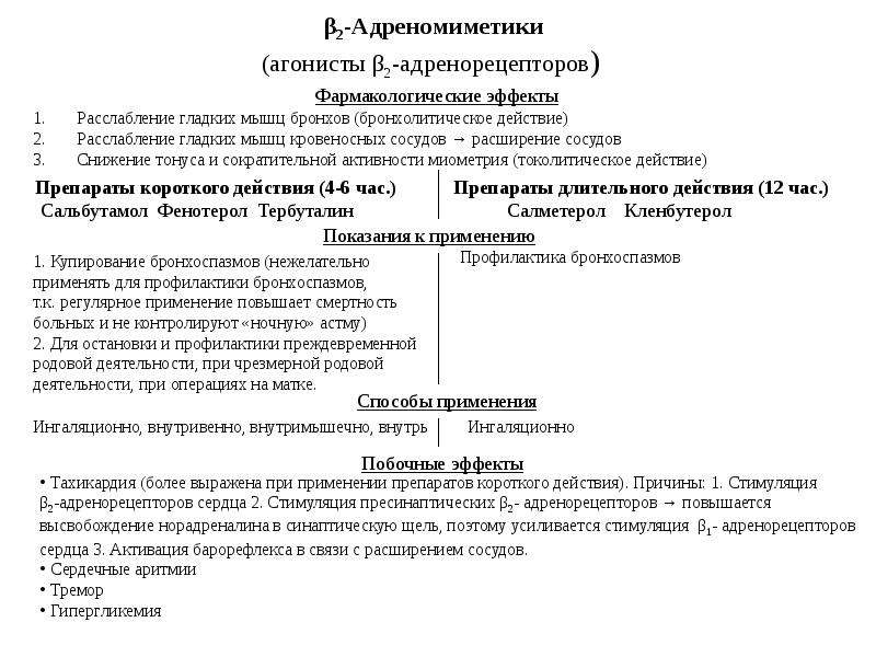 Презентация адреномиметики по фармакологии