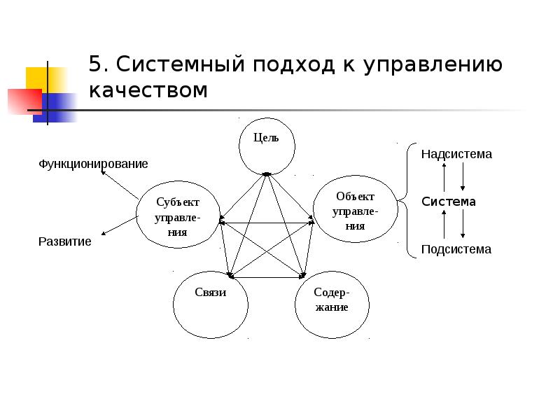 Системный подход в управлении проектами примеры