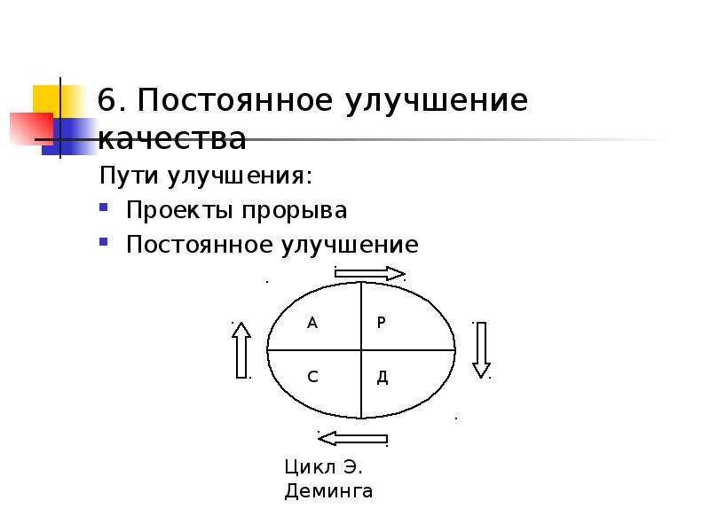 Постоянное улучшение