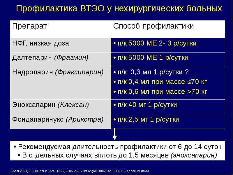 Профилактика и лечение венозных тромбоэмболических осложнений. Профилактика венозных тромбоэмболических осложнений. Профилактика Тэла.