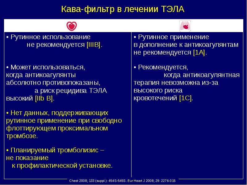 Сердечная недостаточность тромбоэмболия. Тромбоэмболия легочной артерии диагностика. Терапия Тэла. Неотложная терапия Тэла.