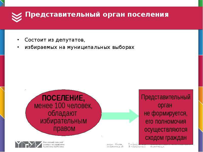 Презентация по муниципальному праву