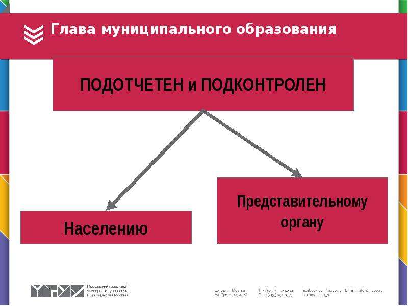 Границы муниципальных образований муниципальное право. Муниципальное право презентация. Муниципальное образование муниципальное право. Модели муниципального права. Городское право причины.