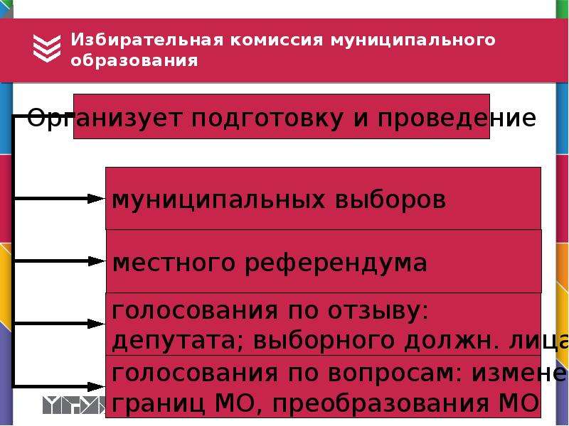 Формирование выборов