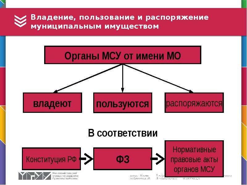 Владение пользование и распоряжение имуществом