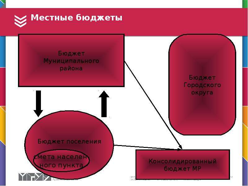 Презентация по муниципальному праву